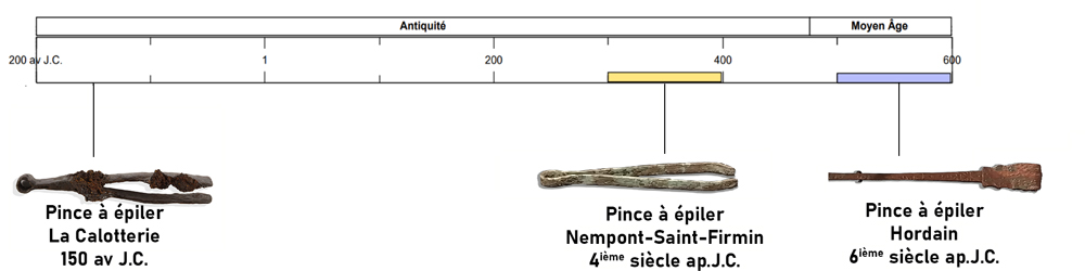 frise pinces à épiler